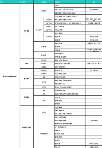 326 我有一个App创意，如何将其实现？