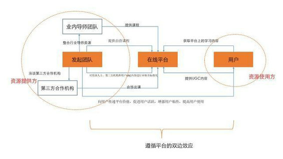 410 一切皆运营：生活中的运营逻辑