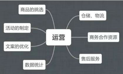 433 一张思维导图，带你了解积分商城运营的那些套路