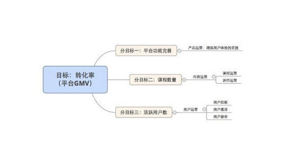 510 一切皆运营：生活中的运营逻辑