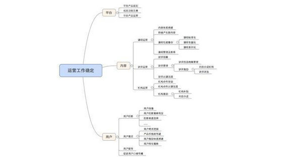 68 一切皆运营：生活中的运营逻辑