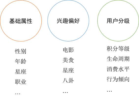 72 如何构建APP消息通知策略