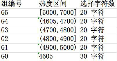 74 苹果商店拉新必读｜一文读懂App首发选词实操