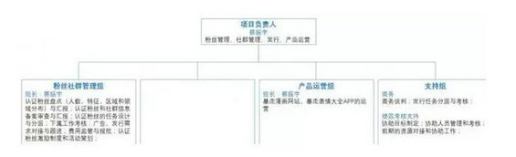 922 我在暴漫那3年，如何从“打杂”成长为运营总监？