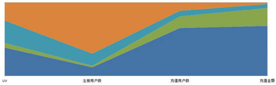 97 如何从0开始搭建用户增长体系？