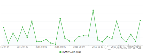 110 你为什么要做爆款？