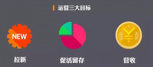 做运营到底是在做什么？