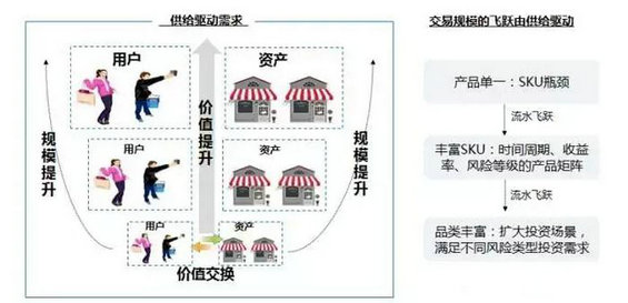 153 互联网金融用户增长的三驾马车和四大模型