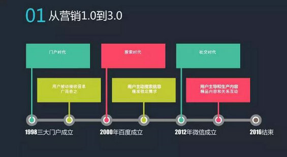 1610 2016中小APP推广出路