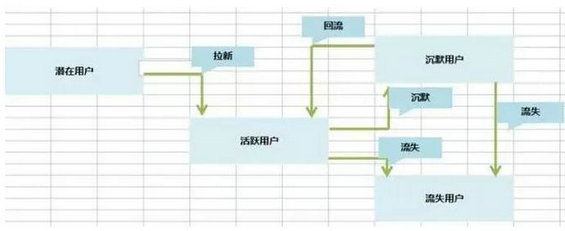 177 1张用户转化模型图，3个战术，2个战略，教会你玩转用户运营