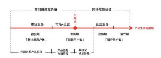 252 1张用户转化模型图，3个战术，2个战略，教会你玩转用户运营