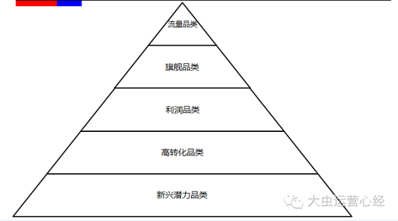 27 你为什么要做爆款？