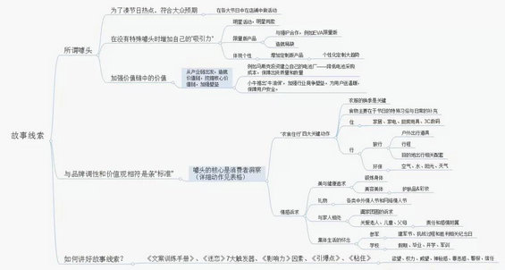  运营大神工作日记，看完你就明白了