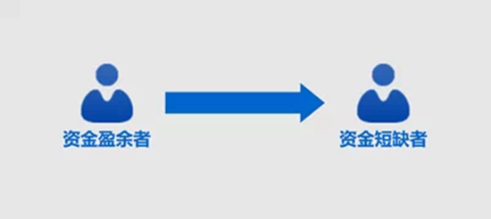 313 九张图看懂互联网金融模式