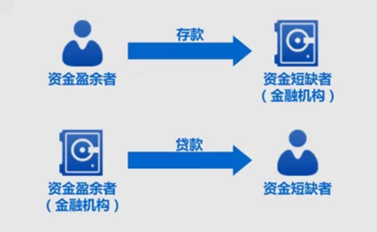 412 九张图看懂互联网金融模式