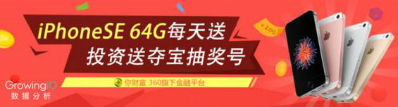 428 互联网金融用户增长的三驾马车和四大模型