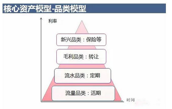 616 互联网金融用户增长的三驾马车和四大模型