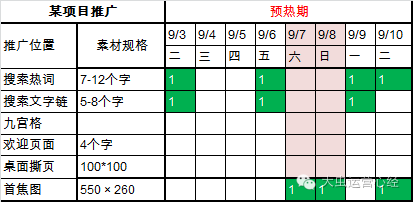 63 你为什么要做爆款？