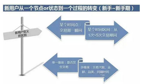 714 互联网金融用户增长的三驾马车和四大模型