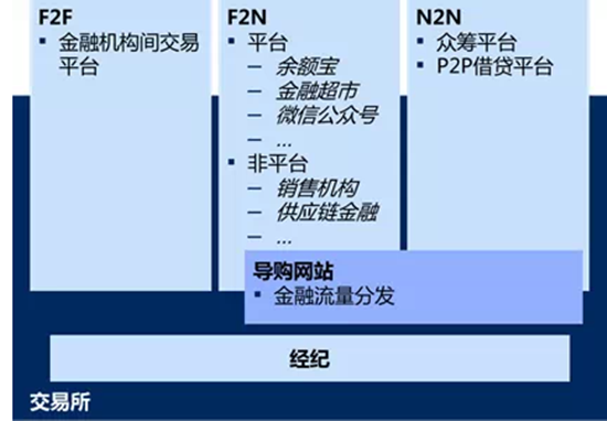 88 九张图看懂互联网金融模式