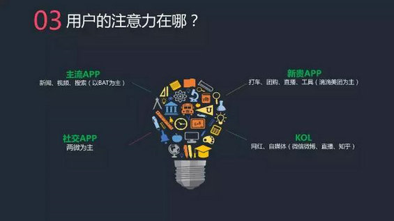 915 2016中小APP推广出路