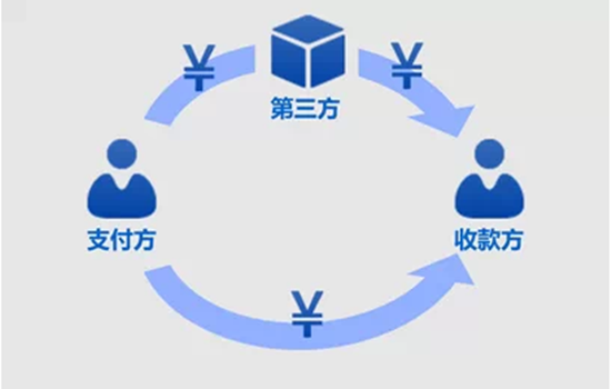 97 九张图看懂互联网金融模式