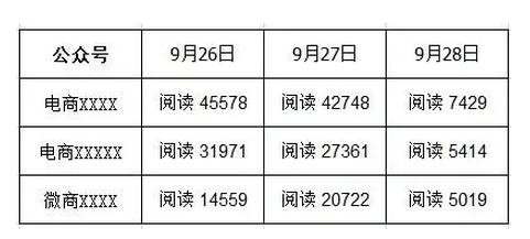 15 微信严打阅读量作弊，10W+大号露出真面目！