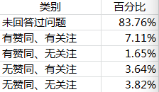 18 用户运营必读！实例解析用户金字塔模型的应用！