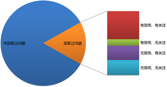 19 用户运营必读！实例解析用户金字塔模型的应用！