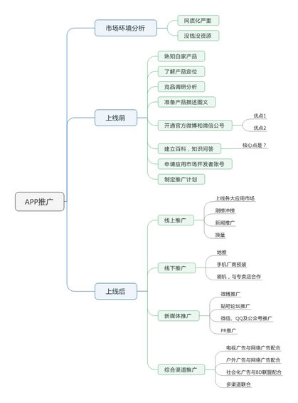 216 如何运营推广一款全新的app？上线前、后该做哪些事？