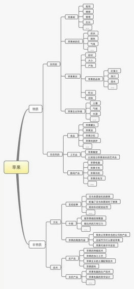 226 这可能是一篇最接地气的，思路最清晰的运营方案撰写方法！