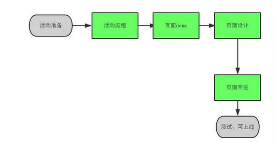 27 策划一个活动，需要注意这些事情！