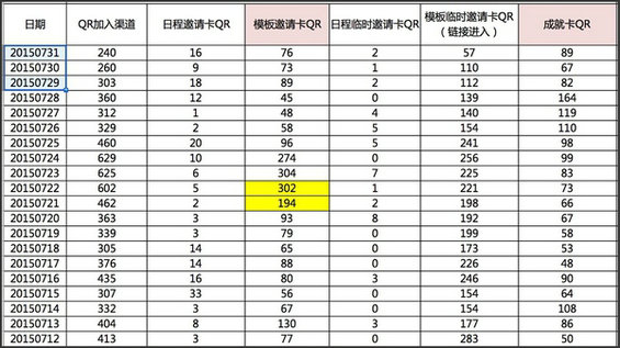 318 初创产品如何零成本冷启动，拿下第一个百万用户？