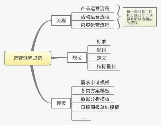 327 这可能是一篇最接地气的，思路最清晰的运营方案撰写方法！