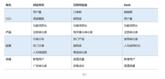 42 如何通过用户分层，驱动用户增长？