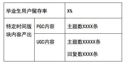 423 这可能是一篇最接地气的，思路最清晰的运营方案撰写方法！