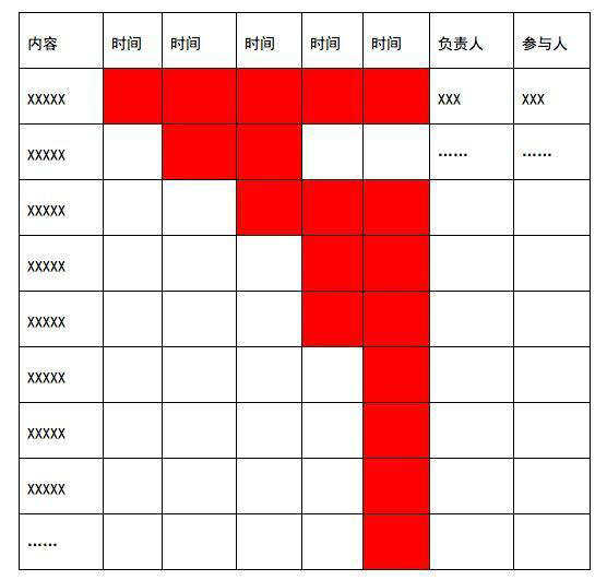 519 这可能是一篇最接地气的，思路最清晰的运营方案撰写方法！