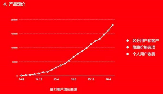 7 用户三番五次走，我怎么一次次往回拉？