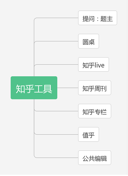 71 用户运营必读！实例解析用户金字塔模型的应用！