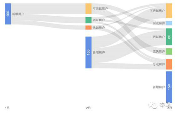 94 一篇文章读懂活跃数据