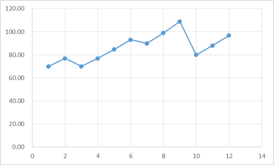 105 从新手到部门Leader，这位2年管理经验的90后，总结了12000字管理心得…