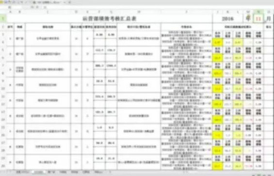 1123 从新手到部门Leader，这位2年管理经验的90后，总结了12000字管理心得…