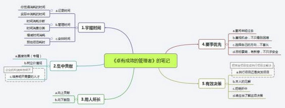 1314 从新手到部门Leader，这位2年管理经验的90后，总结了12000字管理心得…