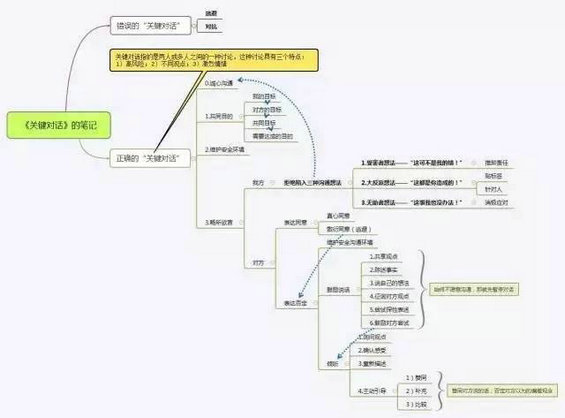 1412 从新手到部门Leader，这位2年管理经验的90后，总结了12000字管理心得…