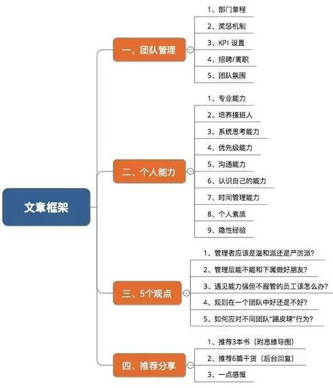 179 从新手到部门Leader，这位2年管理经验的90后，总结了12000字管理心得…