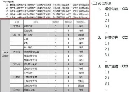 246 从新手到部门Leader，这位2年管理经验的90后，总结了12000字管理心得…