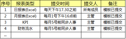 315 从新手到部门Leader，这位2年管理经验的90后，总结了12000字管理心得…