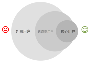 317 关于用户的3个问题：用户是谁？用户从哪里来？用户要做什么？