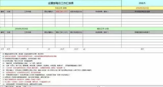 431 从新手到部门Leader，这位2年管理经验的90后，总结了12000字管理心得…