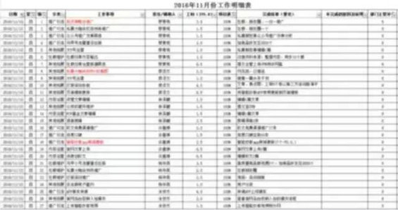 527 从新手到部门Leader，这位2年管理经验的90后，总结了12000字管理心得…